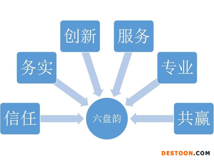 茴香提取物 六盘韵 可定制 水溶图1