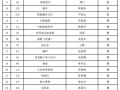 喜报！包头轻工职业技术学院布日古德老师荣获2021“中香杯”香器、香具设计大赛金奖！